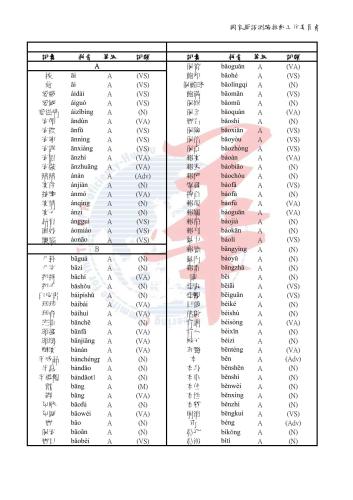 خرید و دانلود نسخه کامل کتاب Test of Chinese as a Foreign Language (TOCFL). Vocabulary Lists 華語文能力測検_68bb772ee362b.jpeg خرید و دانلود نسخه کامل کتاب Test of Chinese as a Foreign Language (TOCFL). Vocabulary Lists 華語文能力測検