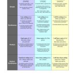 خرید و دانلود نسخه کامل کتاب The 12 Verb Tenses