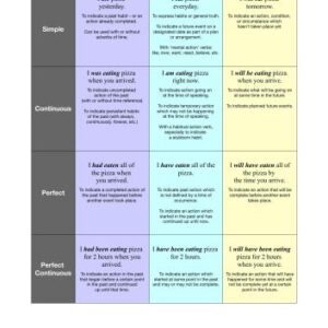 خرید و دانلود نسخه کامل کتاب The 12 Verb Tenses