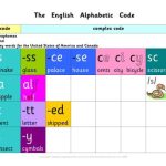 خرید و دانلود نسخه کامل کتاب The English Alphabetic Code