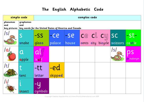 خرید و دانلود نسخه کامل کتاب The English Alphabetic Code_68c08b04a2101.jpeg خرید و دانلود نسخه کامل کتاب The English Alphabetic Code