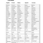 خرید و دانلود نسخه کامل کتاب The first thousand words in 5 languages: English, French, Italian, Spanish and German