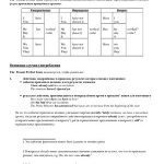 خرید و دانلود نسخه کامل کتاب The Present Perfect Tense