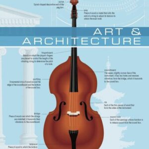 خرید و دانلود نسخه کامل کتاب The Visual Dictionary of Art & Architecture