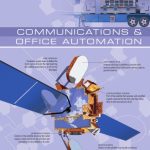 خرید و دانلود نسخه کامل کتاب The Visual Dictionary of Communications & Office Automation