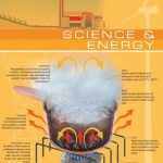 خرید و دانلود نسخه کامل کتاب The Visual Dictionary of Science & Energy