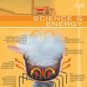 خرید و دانلود نسخه کامل کتاب The Visual Dictionary of Science & Energy