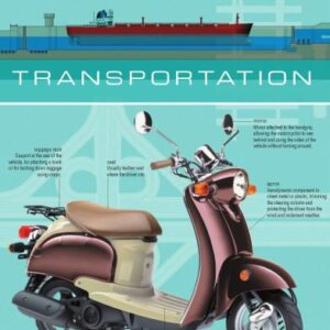 خرید و دانلود نسخه کامل کتاب The Visual Dictionary of Transportation