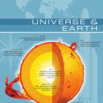 خرید و دانلود نسخه کامل کتاب The Visual Dictionary of Universe & Earth