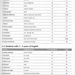 خرید و دانلود نسخه کامل کتاب Timesaver: Mind Twisters, Puzzles & Games (Elementary-Intermediate)