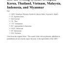 خرید و دانلود نسخه کامل کتاب Transliterations of Mandarin Chinese into the writing systems of Japan, Korea, Thailand, Vietnam, Malaysia, Indonesia, and Myanmar