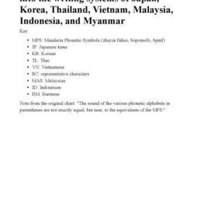 خرید و دانلود نسخه کامل کتاب Transliterations of Mandarin Chinese into the writing systems of Japan, Korea, Thailand, Vietnam, Malaysia, Indonesia, and Myanmar