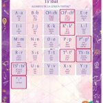 خرید و دانلود نسخه کامل کتاب Tsʼibal. Alfabeto de la lengua tsotsil