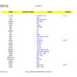 خرید و دانلود نسخه کامل کتاب Tự-điển Chăm-Việt / Чамско-вьетнамский словарь