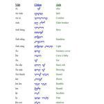 خرید و دانلود نسخه کامل کتاب Từ vựng 1400 cơ bản Việt-Chăm-Anh