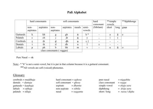 خرید و دانلود نسخه کامل کتاب U Pandita Grammar. Garland of the Pali Language_68b9f1035955a.jpeg خرید و دانلود نسخه کامل کتاب U Pandita Grammar. Garland of the Pali Language
