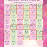 خرید و دانلود نسخه کامل کتاب U woojiloʼob u tsʼíibtaʼal maayatʼaan. Alfabeto de la lengua maya