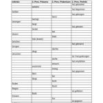 خرید و دانلود نسخه کامل کتاب Übungsblätter zu unregelmäßigen Verben