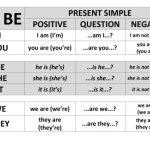 خرید و دانلود نسخه کامل کتاب Verbs Be Do Have