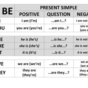 خرید و دانلود نسخه کامل کتاب Verbs Be Do Have