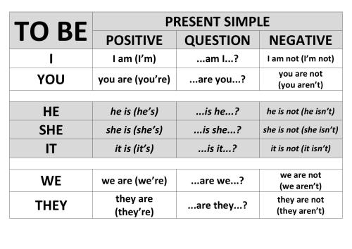 خرید و دانلود نسخه کامل کتاب Verbs Be Do Have_68c3e054bd8c8.jpeg خرید و دانلود نسخه کامل کتاب Verbs Be Do Have