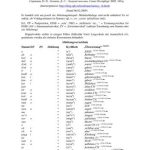 خرید و دانلود نسخه کامل کتاب Vorläufiges strukturelles Ableitungsverzeichnis a tergo geordnet