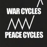 خرید و دانلود نسخه کامل کتاب War Cycles, Peace Cycles