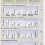 خرید و دانلود نسخه کامل کتاب Wirtschaft heute. Teil 4