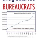 خرید و دانلود نسخه کامل کتاب Bring Back the Bureaucrats: Why More Federal Workers Will Lead to Better (And Smaller!) Government