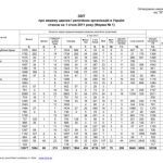 خرید و دانلود نسخه کامل کتاب Звіт про мережу церков і релігійних організацій в Україні станом на 01.01.2011 р