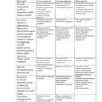 خرید و دانلود نسخه کامل کتاب Таблиця: Порівняльний аналіз політичних режимів