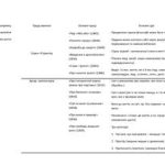 خرید و دانلود نسخه کامل کتاب Таблиця філософських напрямків XIX ст