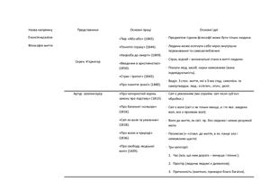 خرید و دانلود نسخه کامل کتاب Таблиця філософських напрямків XIX ст_68fce6d5a1d7b.jpeg خرید و دانلود نسخه کامل کتاب Таблиця філософських напрямків XIX ст