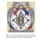 خرید و دانلود نسخه کامل کتاب First, I Find The Center Point: Reading The Text Of Hugh Of Saint Victor’s The Mystic Ark (Transactions of the American Philosophical Society)