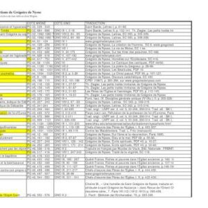 خرید و دانلود نسخه کامل کتاب Gregory of Nyssa GNO 12