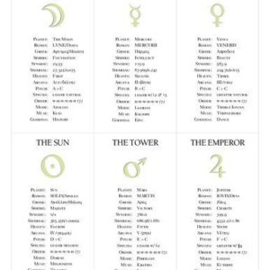 خرید و دانلود نسخه کامل کتاب Min’s Compleat Tarot Pak