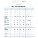 خرید و دانلود نسخه کامل کتاب Philosophy, Human Nature and the Collapse of Civilization — Articles and Reviews 2006-2016