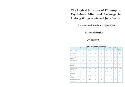 خرید و دانلود نسخه کامل کتاب The Logical Structure of Philosophy, Psychology, Mind and Language in Ludwig Wittgenstein and John Searle – Articles and Reviews 2006-2019 2nd Edition_68fea034d8e70.jpeg خرید و دانلود نسخه کامل کتاب The Logical Structure of Philosophy, Psychology, Mind and Language in Ludwig Wittgenstein and John Searle – Articles and Reviews 2006-2019 2nd Edition