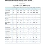خرید و دانلود نسخه کامل کتاب The Logical Structure of Philosophy, Psychology, Mind and Language in Wittgenstein and Searle