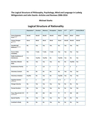 خرید و دانلود نسخه کامل کتاب The Logical Structure of Philosophy, Psychology, Mind and Language in Wittgenstein and Searle_68fed0abddd76.jpeg خرید و دانلود نسخه کامل کتاب The Logical Structure of Philosophy, Psychology, Mind and Language in Wittgenstein and Searle