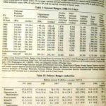 خرید و دانلود نسخه کامل کتاب The Military Balance 1990-91 (IISS)