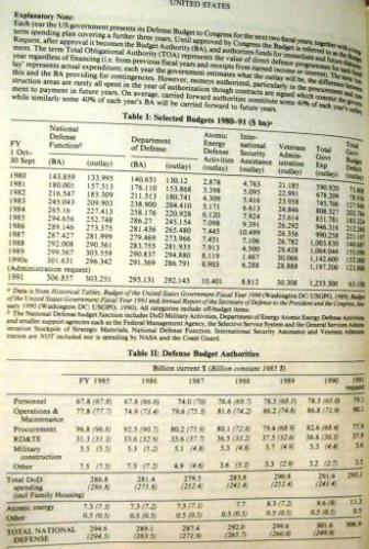 خرید و دانلود نسخه کامل کتاب The Military Balance 1990-91 (IISS)_68f7876464740.jpeg خرید و دانلود نسخه کامل کتاب The Military Balance 1990-91 (IISS)