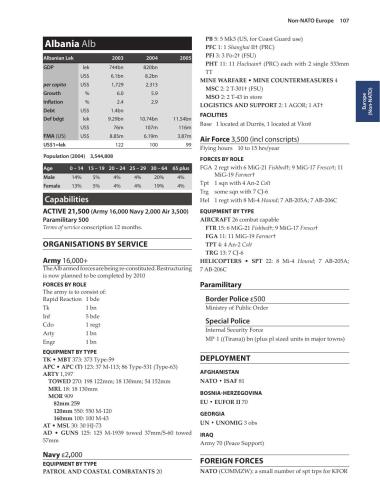 خرید و دانلود نسخه کامل کتاب The Military Balance 2005-06, Ch. 02 Europe (non-NATO)_68f78eb4a6d6f.jpeg خرید و دانلود نسخه کامل کتاب The Military Balance 2005-06, Ch. 02 Europe (non-NATO)
