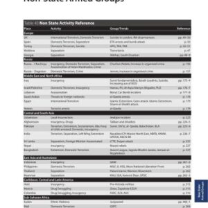 خرید و دانلود نسخه کامل کتاب The Military Balance 2005-06, Pt. II.Non-State Armed Groups