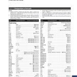 خرید و دانلود نسخه کامل کتاب The Military Balance 2005-06, Pt. III.Reference