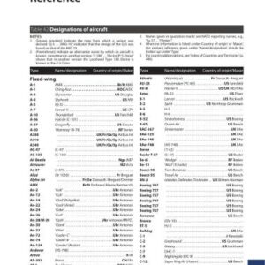 خرید و دانلود نسخه کامل کتاب The Military Balance 2005-06, Pt. III.Reference