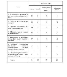 خرید و دانلود نسخه کامل کتاب Правове середовище малого бізнесу