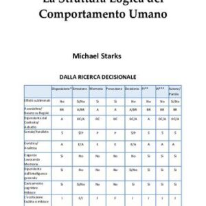 خرید و دانلود نسخه کامل کتاب La Struttura Logica del Comportamento Umano