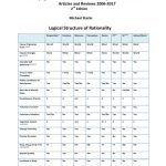 خرید و دانلود نسخه کامل کتاب Philosophy, Human Nature and the Collapse of Civilization [Articles and Reviews 2006-2017]