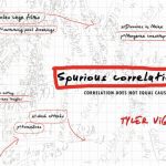 خرید و دانلود نسخه کامل کتاب Spurious Correlations